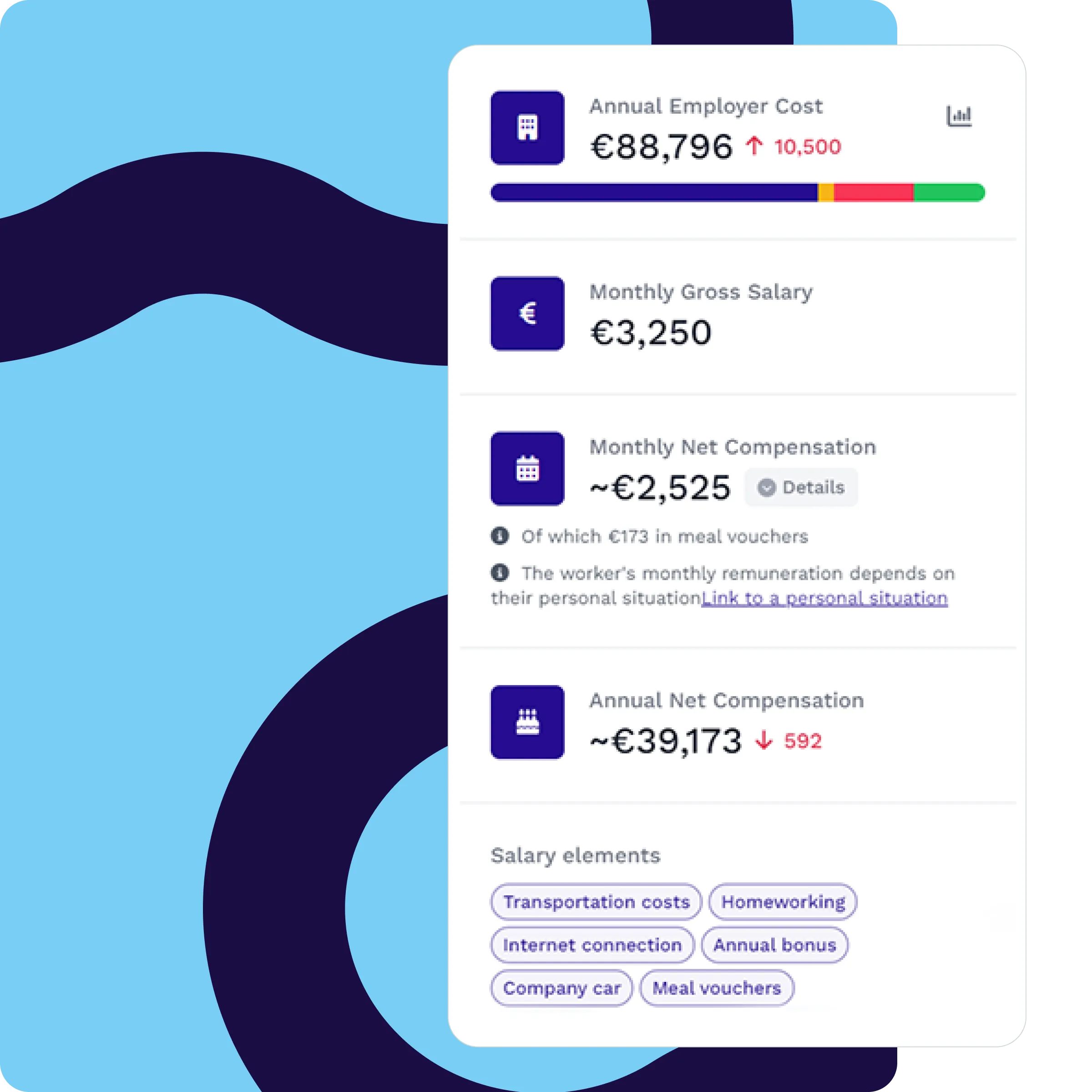 Simulateur salarial RewardPilot