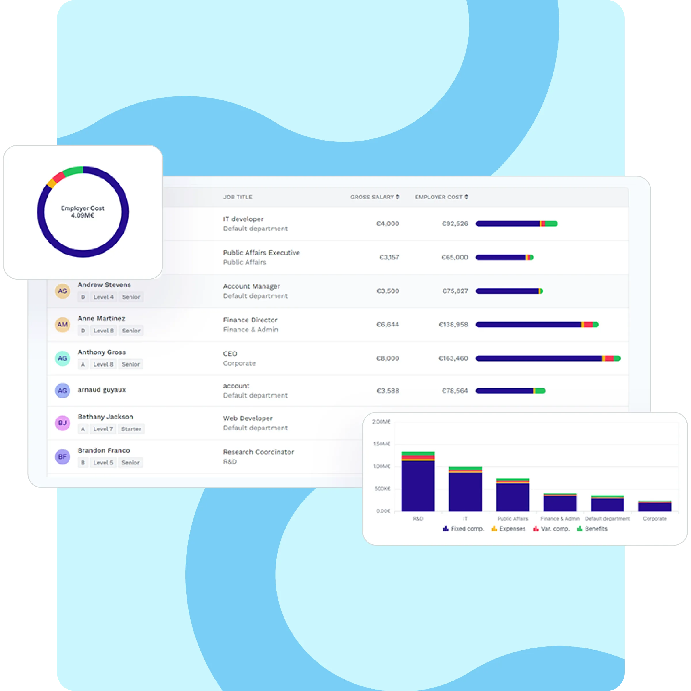 Gestion budgétaire RewardPilot
