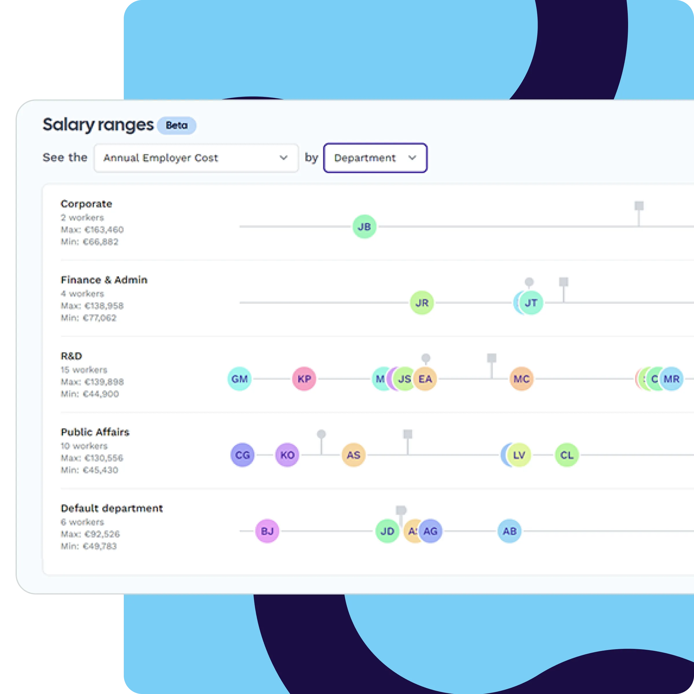 Transparence salariale RewardPilot