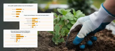 Pour 72 % des bénéficiaires, l'écochèque rend les achats durables financièrement accessibles